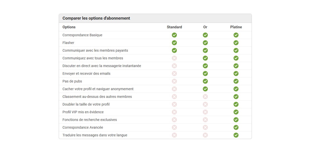 Spécificités des différentes formules sur China Love Cupid
