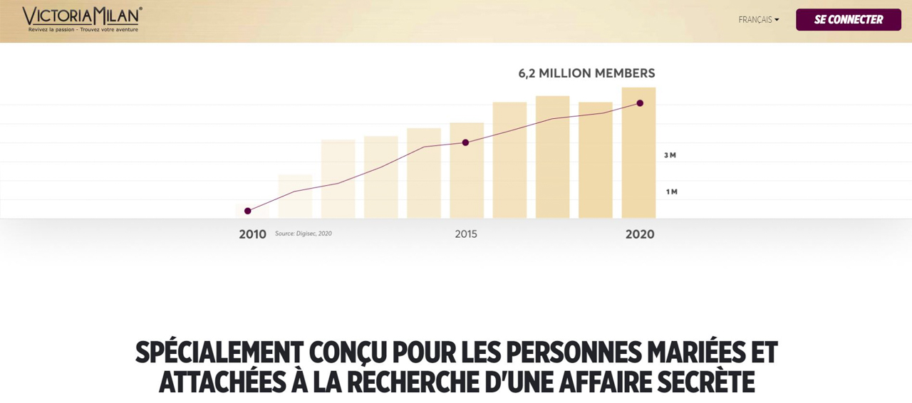 Victoria Milan : notre avis sans concession